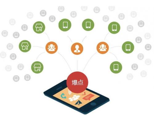 友好为什么越来越多的企业通过软文营销来引流